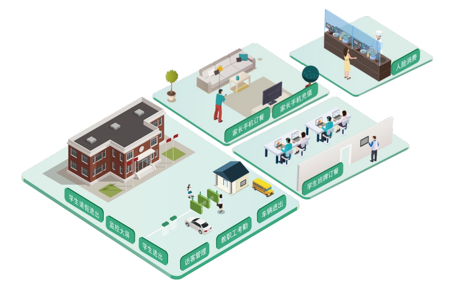 智慧中小學管理系統(tǒng)