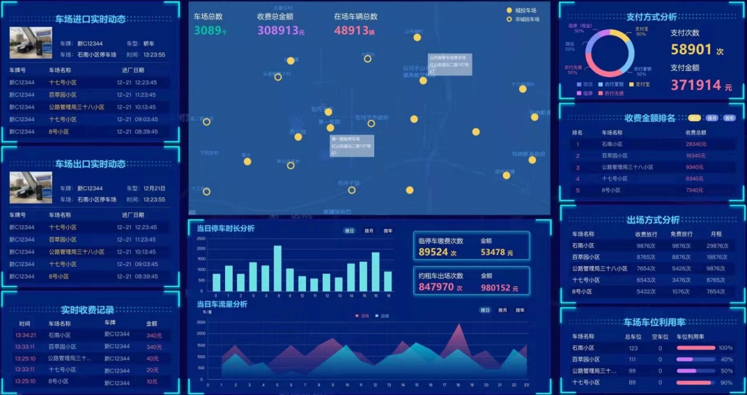 大數(shù)據(jù)分析