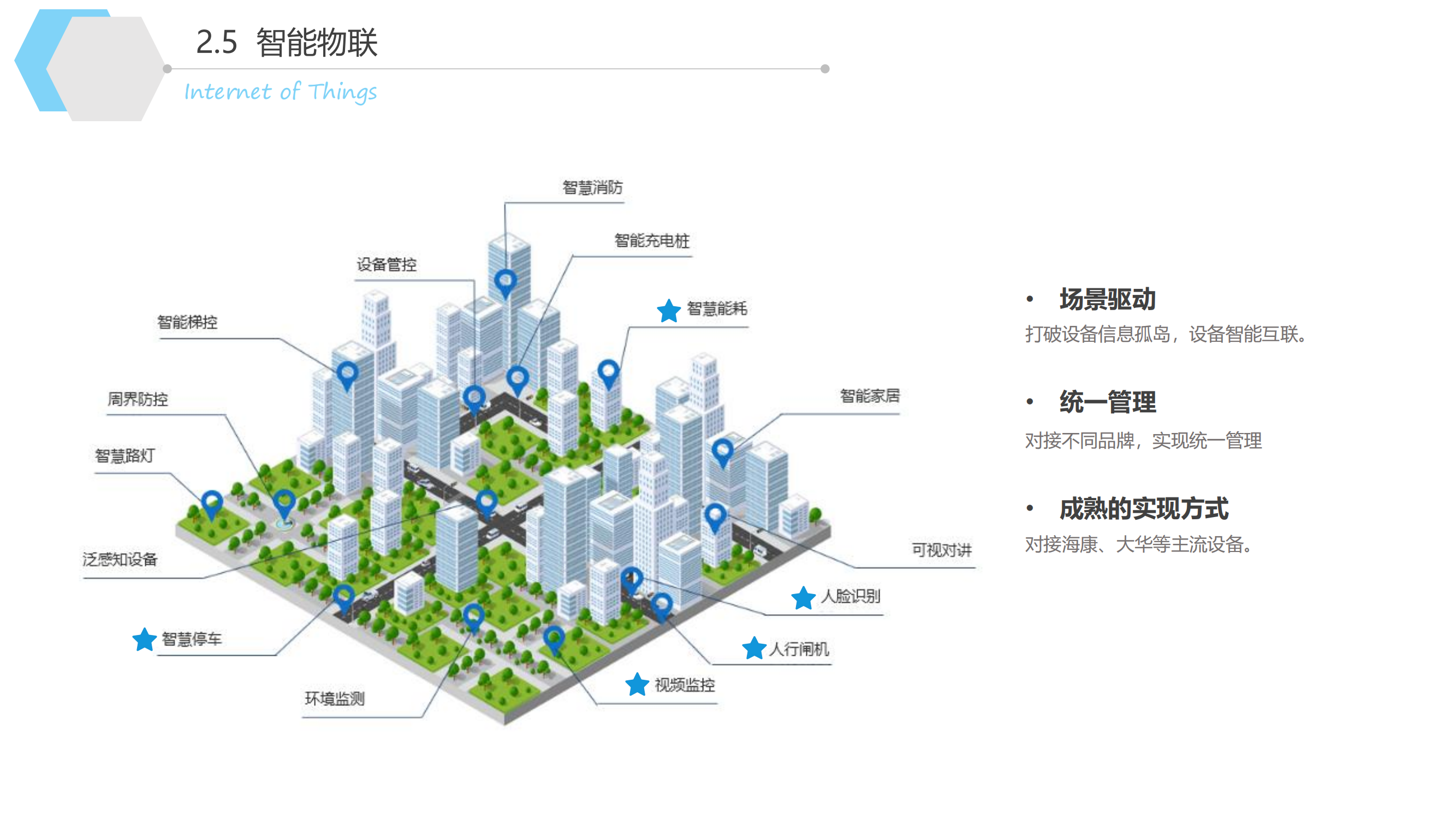 智慧物業管理系統